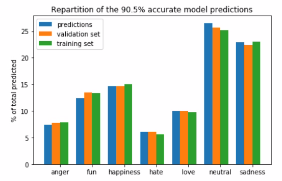 Sentiment analysis