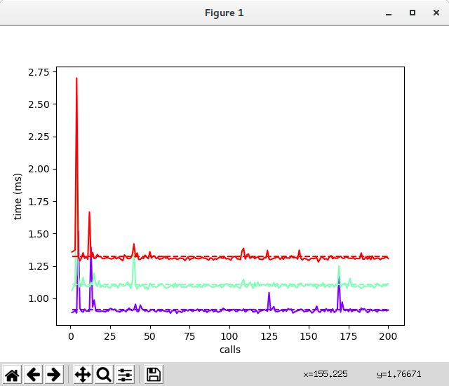 gtimeit PyPI package