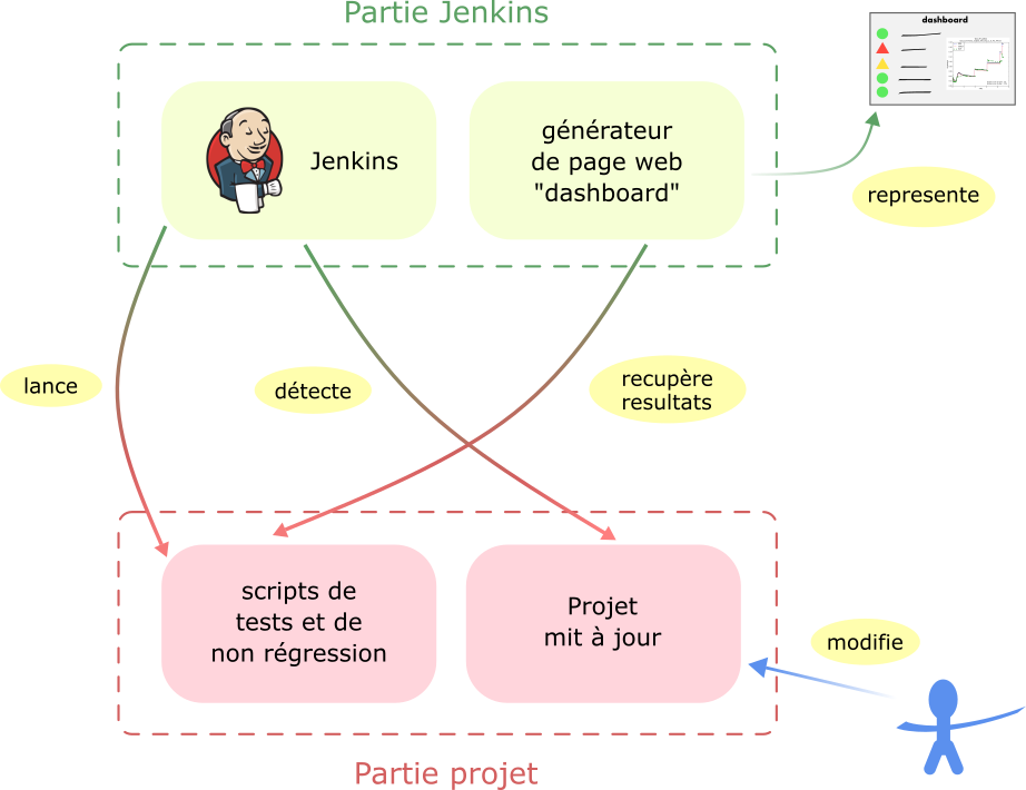 intergration diagram with Jenkins