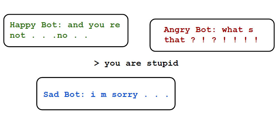 Sentimental chatbot